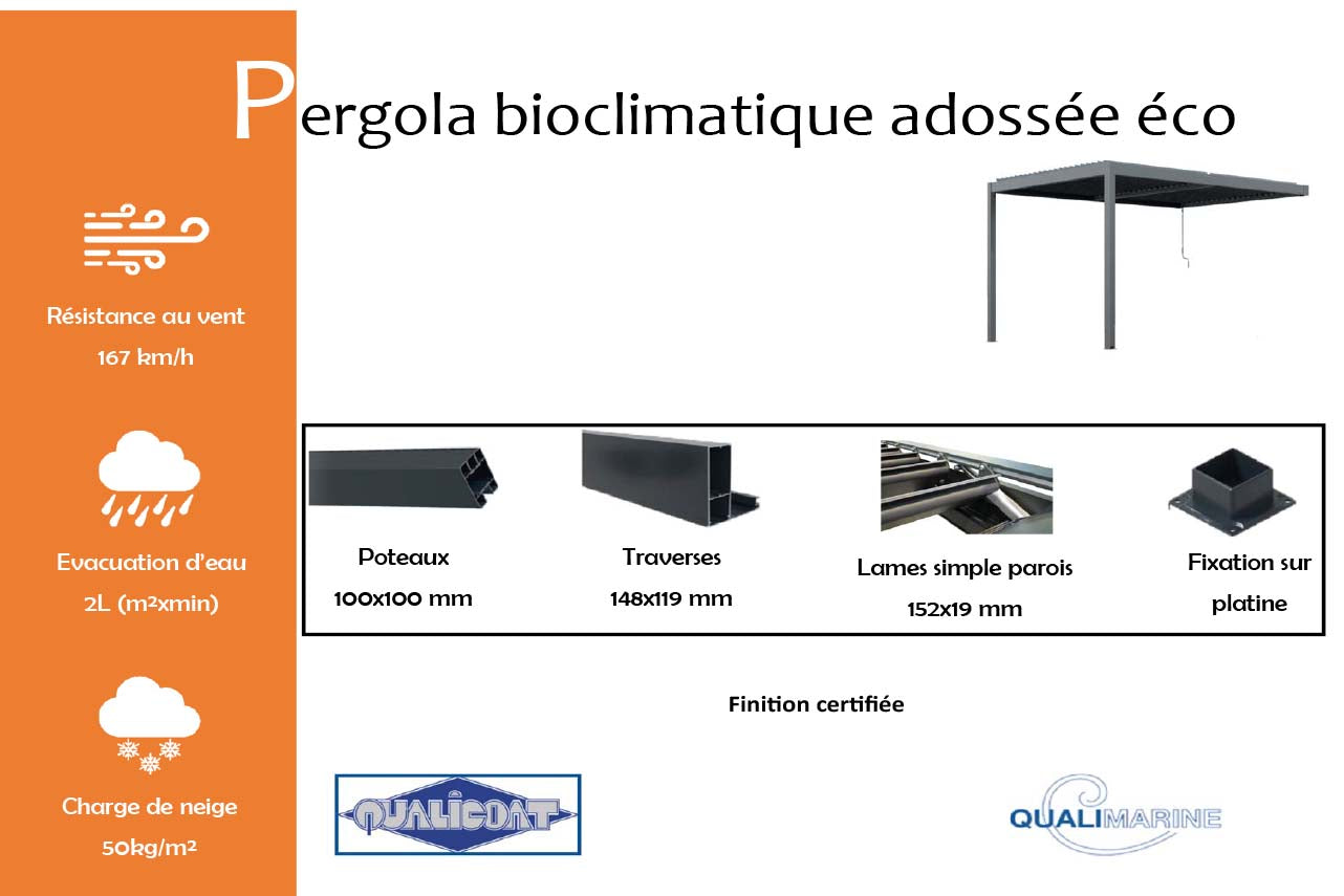 METAL GARDEN Pergolas bioclimatique adossée éco alu manuelle