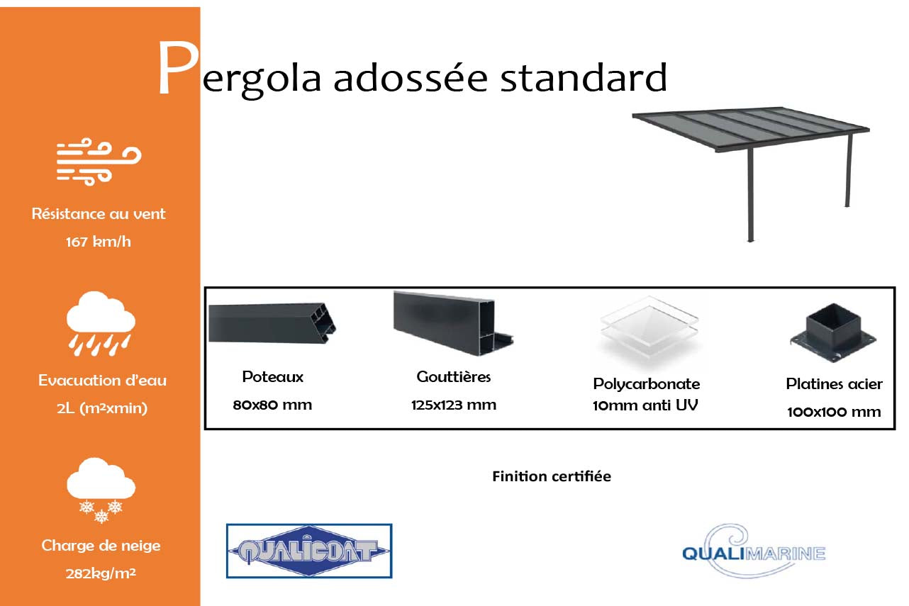 METAL GARDEN Standard pergola adossée alu polycarbonate