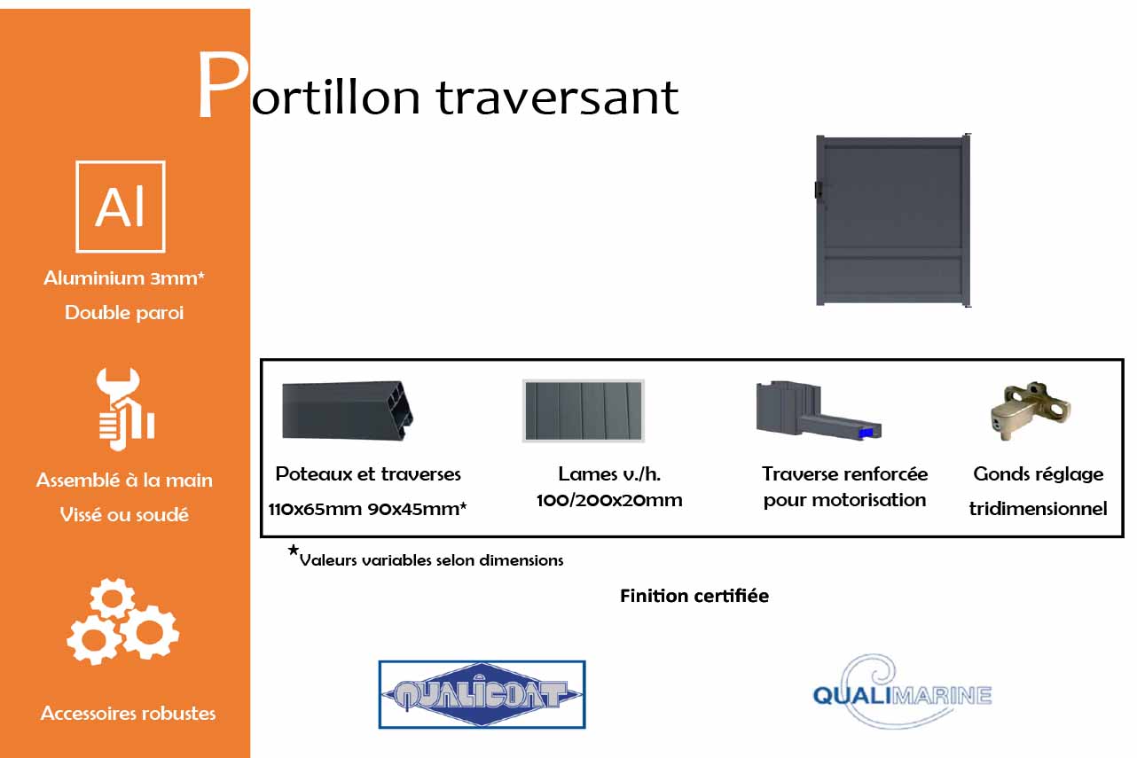 METAL GARDEN Portillons Portillon traversant alu 1000x1000 plein