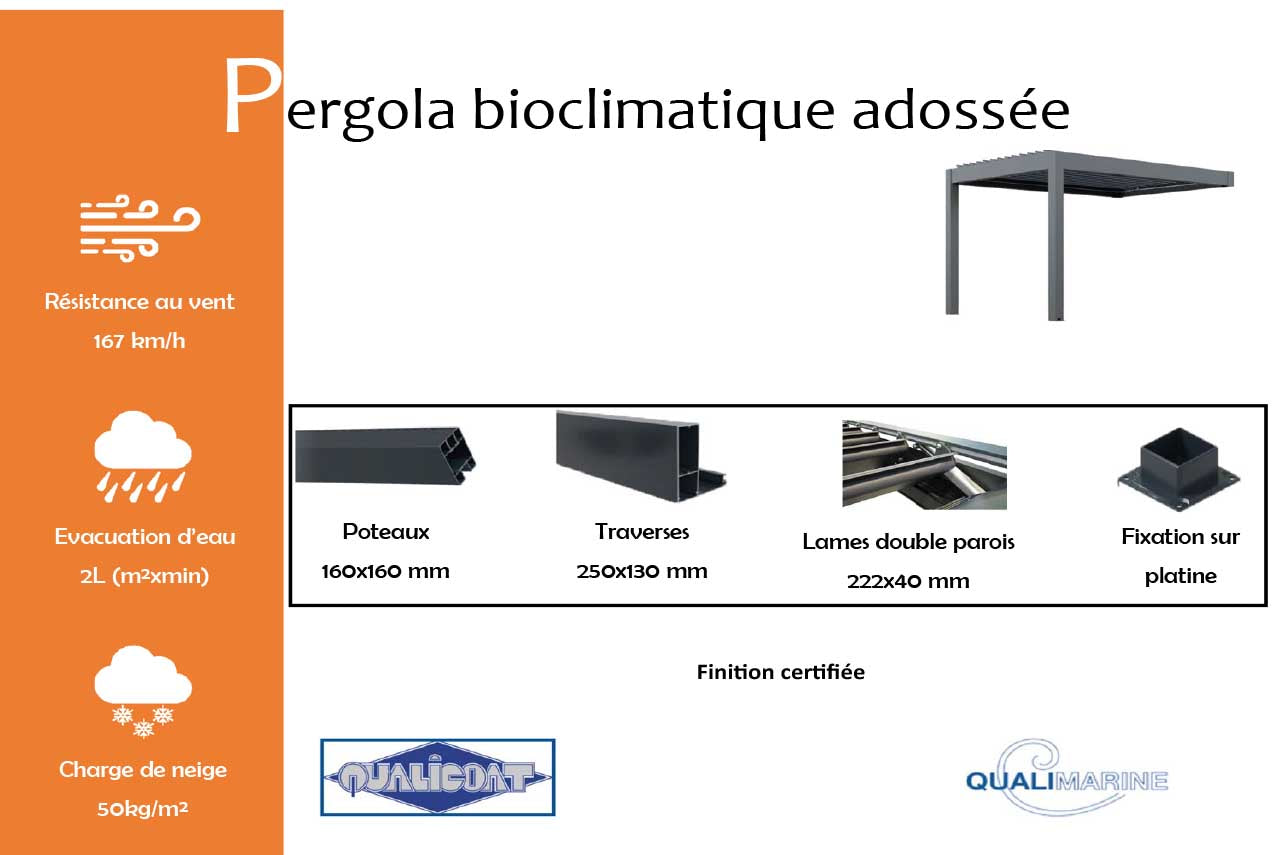 METAL GARDEN Pergolas bioclimatique adossée motorisée alu